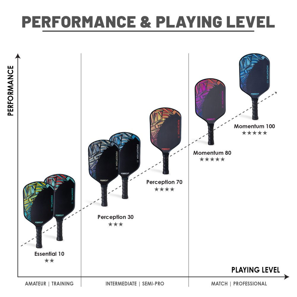 Trident Momentum 80 Pickleball Paddle – Twilight Purple - Image 3